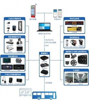 通達(dá)電氣攜手思創(chuàng)科技 智慧創(chuàng)新成果閃耀上海客車(chē)展，信息系統(tǒng)技術(shù)服務(wù)再升級(jí)