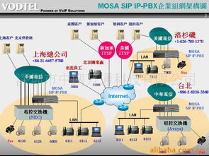 深圳市中網(wǎng)萬(wàn)通科技聲訊系統(tǒng)產(chǎn)品列表及信息系統(tǒng)技術(shù)服務(wù)