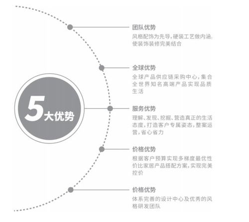 巧用軟裝 信息系統(tǒng)技術(shù)服務(wù)營(yíng)造大house的溫馨家居感