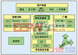 基于近場(chǎng)通信（NFC）的手機(jī)支付解決方案與信息系統(tǒng)技術(shù)服務(wù)