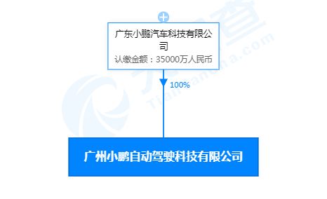 小鵬自動駕駛科技公司增資至3.5億元，信息系統技術服務成戰略新焦點